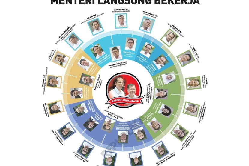 Kabinet Bekerja