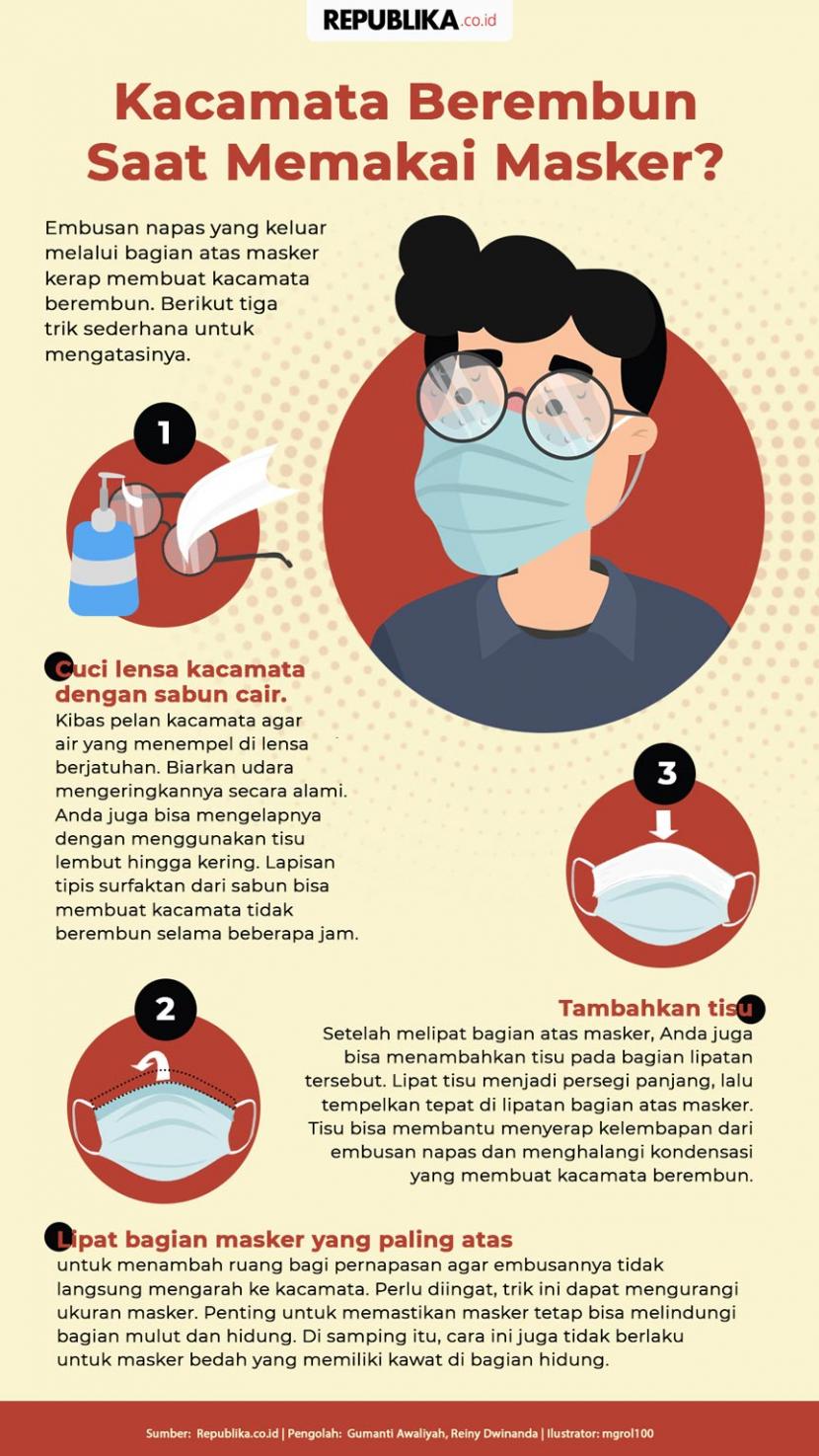 Kacamata kerap berembun saat orang memakai masker. 