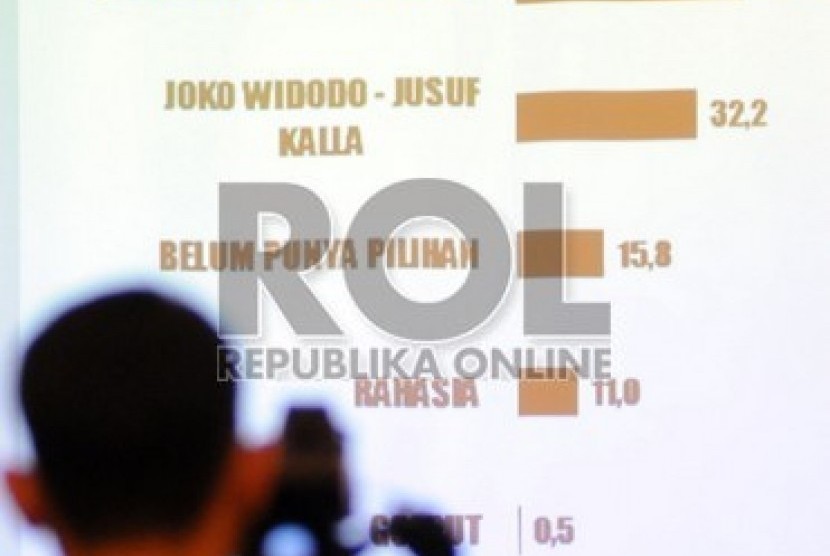 Kameramen mengambil gambar penyampaian hasil riset Lembaga survei Pusat Data Bersatu (PDB) dengan tema 'Persaingan Capres Siapa Menang di Tikungan Akhir' di Jakarta, Kamis (3/7).(Republika/Aditya Pradana Putra)