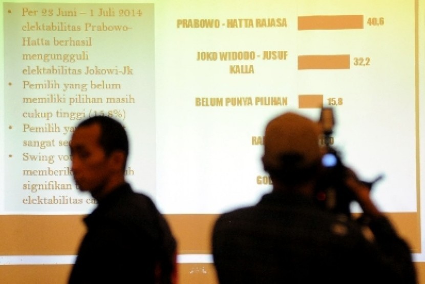 Kameramen mengambil gambar penyampaian hasil riset Lembaga survei Pusat Data Bersatu (PDB) dengan tema 'Persaingan Capres Siapa Menang di Tikungan Akhir' di Jakarta, Kamis (3/7). 