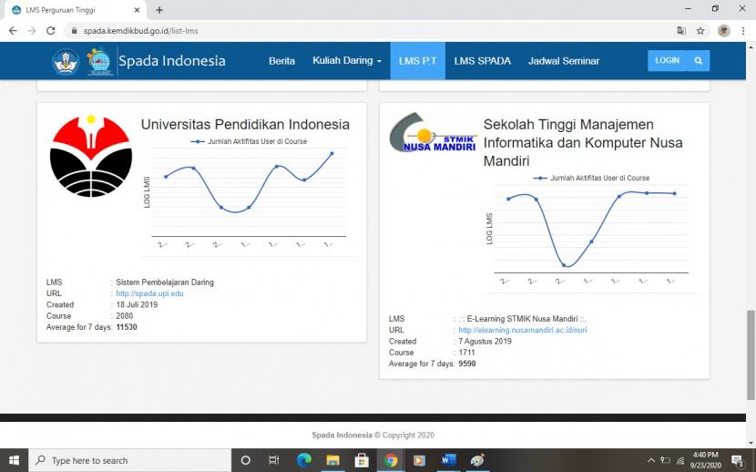 Kampus STMIK Nusa Mandiri Masuk 10 Teratas LMS SPADA Indonesia versi Kemendikbud.