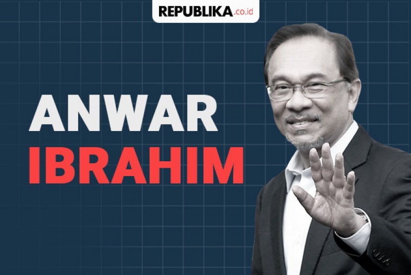 Karir politik Anwar Ibrahim