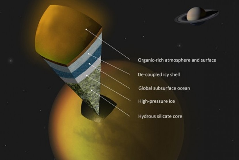 Kemungkinan gambaran struktur internal Titan berdasarkan data dari pesawat antariksa Cassini NASA