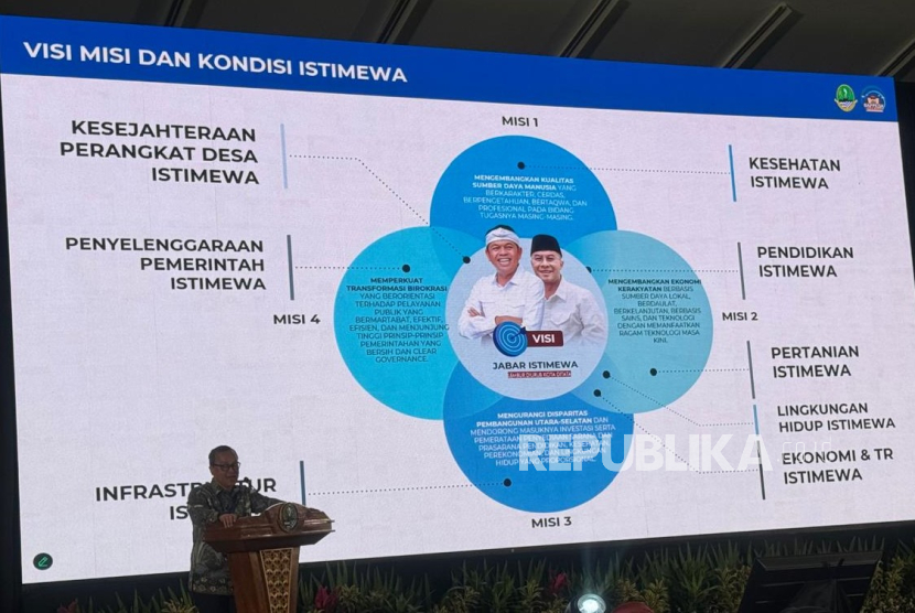  Kepala Bappeda Provinsi Jabar Dr. Iendra Sofyan tengah menjabarkan visi Jabar Istimewa dalam pembukaan Forum Konsultasi Publik dalam rangka penyusunan RKPD Provinsi Jabar di aula utama Kantor Badan Pengembangan SDM Provinsi Jabar, Cipageran, Kota Cimahi, Kamis (23/1/2026).