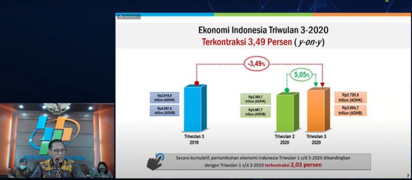 Kepala BPS Suhariyanto saat memaparkan pertumbuhan ekonomi Indonesia pada kuartal ketiga secara virtual, Kamis (5/11). 