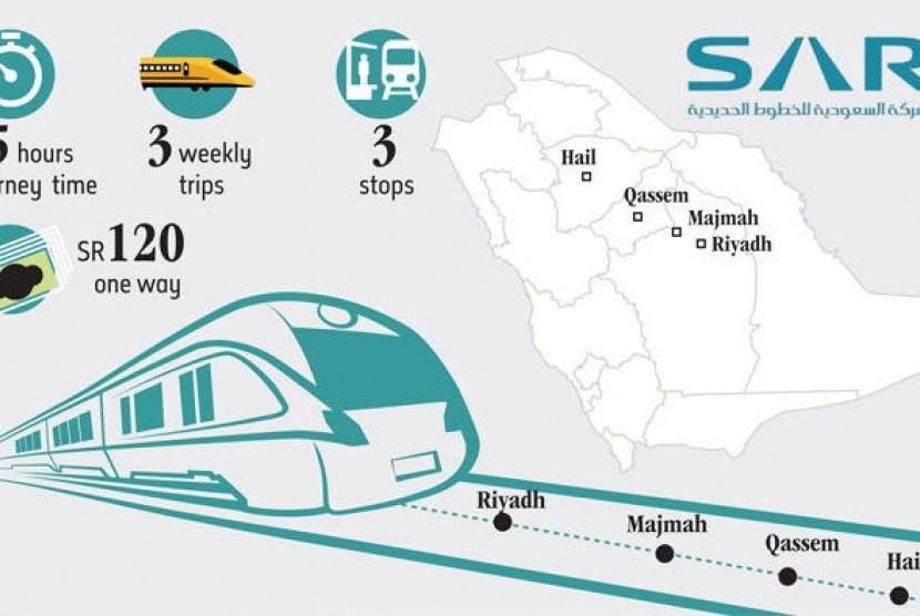 Kereta Api Riyadh-Hail 