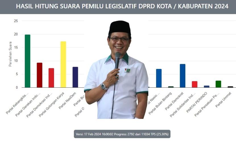 Ketua DPC PKB Kabupaten Bandung Dadang Supriatna.