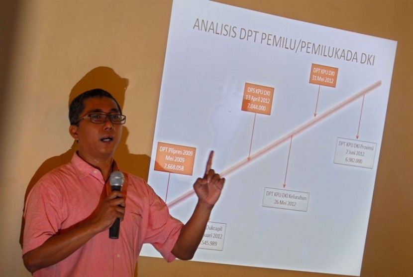 Ketua Panwaslu DKI Jakarta, Ramdansyah