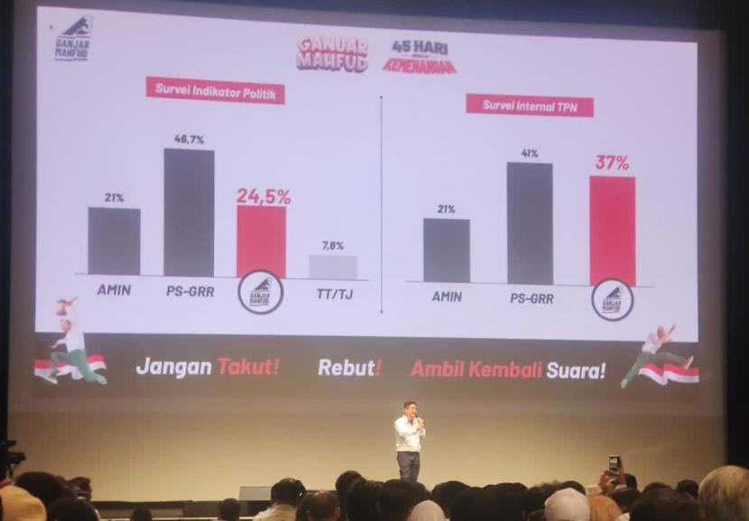 Ketua Tim Pemenangan Nasional (TPN) Ganjar-Mahfud, Arsjad Rasjid memaparkan hasil survei internal.