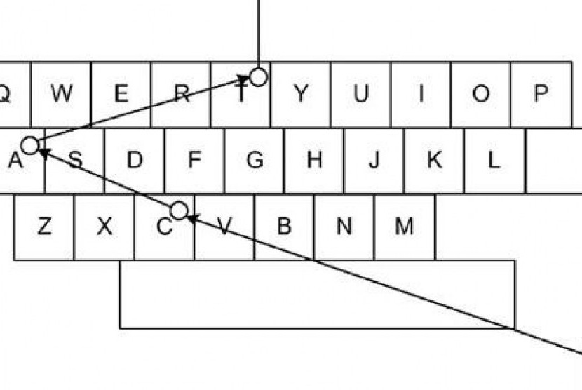 Keyboard Ketik Sensor Mata