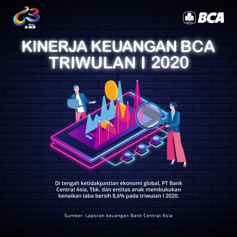 Kinerja keuangan BCA Triwulan I.