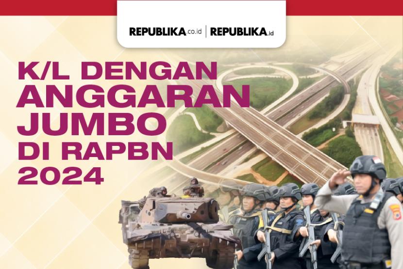 K/L dengan Anggaran Jumbo di RAPBN 2024