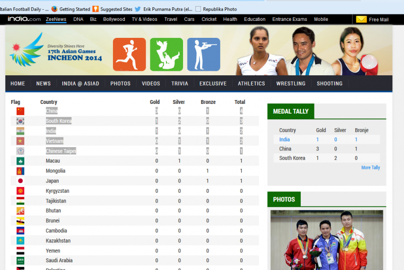 Daftar perolehan medali Asian Games 2014.