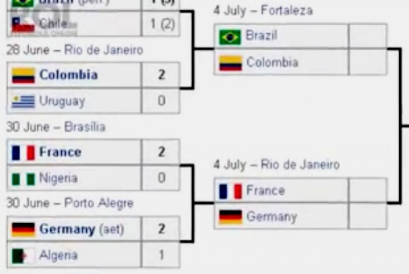 Klasemen Piala Dunia 2014