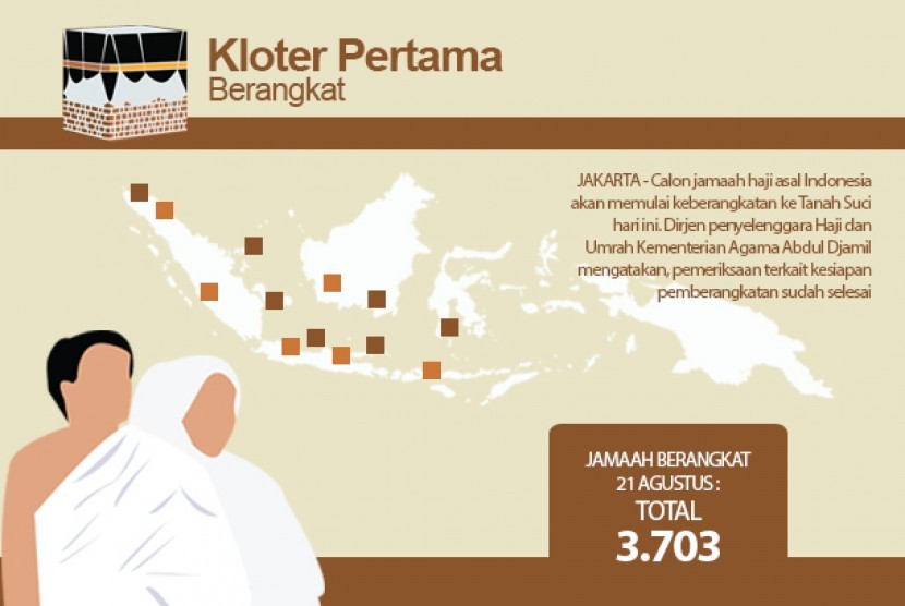 Kloter Pertama Berangkat