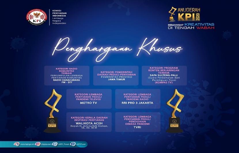 Komisi Penyiaran Indonesia (KPI) kembali menyelenggarakan Anugerah KPI 2020.