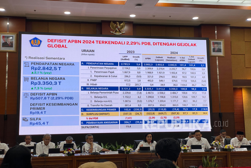 Konferensi pers APBN KiTa Edisi Januari 2025 di Kantor Kemenkeu, Jakarta, Senin (6/1/2025). 