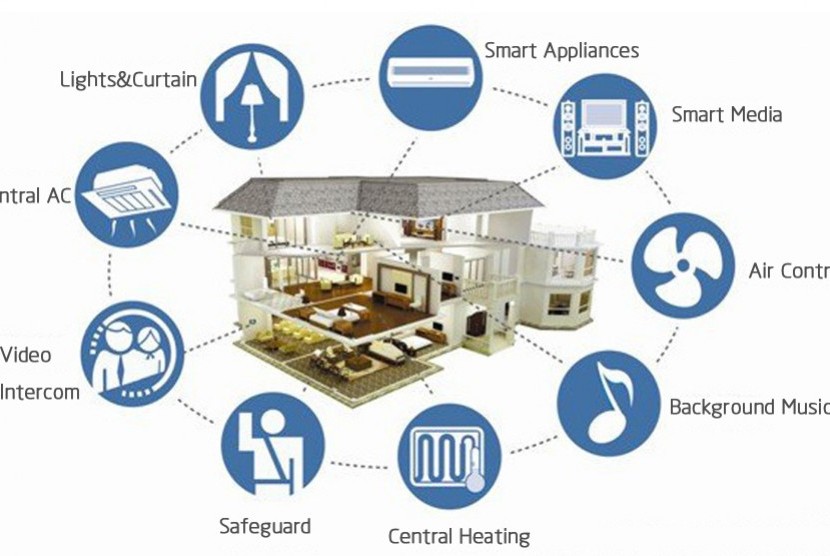 Rumah pintar disarankan bisa juga dioperasikan secara offline, supaya dapat berfungsi secara mandiri tanpa bergantung pada internet.  (ilustrasi)
