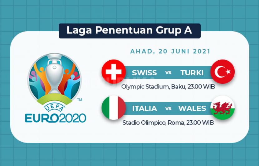 Laga pamungkas Grup A Euro 2020