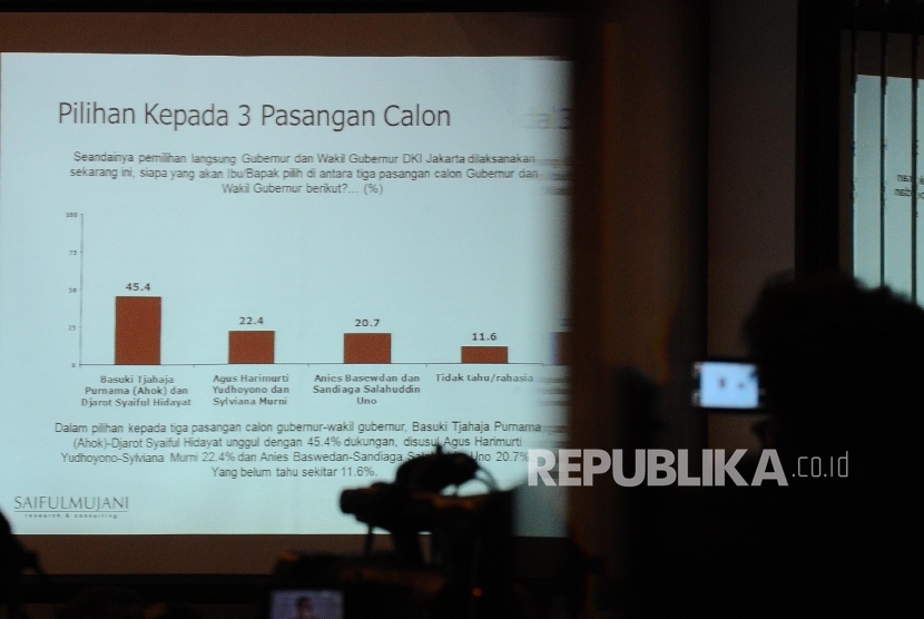 Survei Pilkada DKI (Ilustrasi)