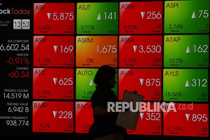 Layar menampilkan pergerakan indeks harga saham di Bursa Efek Indonesia, Jakarta, Selasa (14/12/2021). IHSG terkoreksi sebesar 0,48 persen atau terpangkas 33,14 poin ke level 6.839,34. 