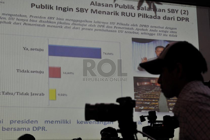 Layar monitor menunjukkn hasil survei Lingkaran Survei Indonesia (LSI) mengenai RUU Pilkada di Jakarta, Kamis (18/9). (Republika/Edwin Dwi Putranto)