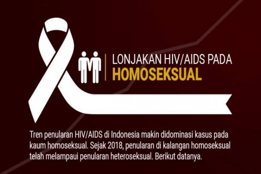 Lonjakan penularan HIV-AIDS di Kabupaten Garut didominasi kelompok homoseksual (ilustrasi).