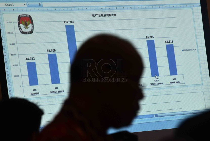  Petugas menghitung hasil sementara rekapitulasi suara Pemilu legislatif kota administrasi Jakarta Selatan, Jakarta, Senin (21/4). (Republika/Agung Supriyanto)