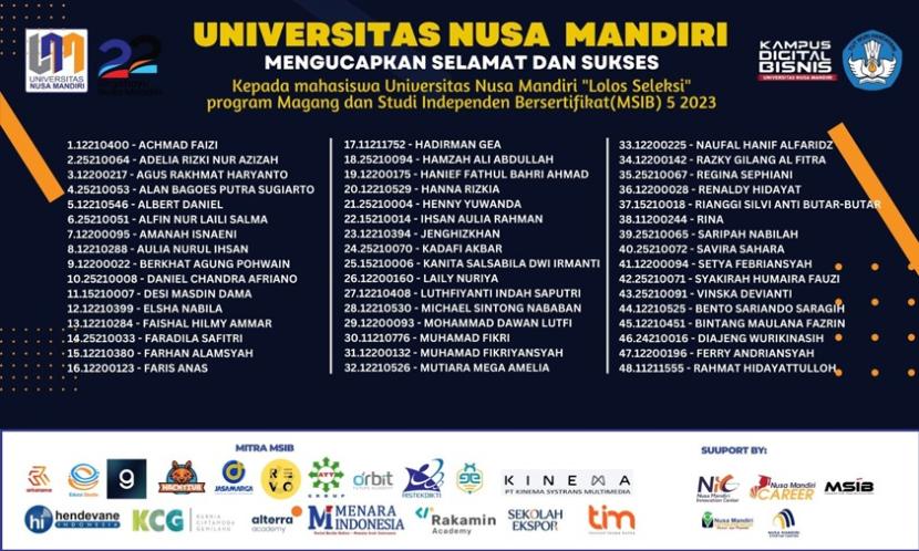 Mahasiswa Kampus Digital Bisnis Universitas Nusa Mandiri (UNM) lolos Program Magang dan Studi Independen Bersertifikat (MSIB) 5 tahun 2023 yang diadakan oleh Kementerian Pendidikan dan Kebudayaan Riset dan Teknologi (Kemendikbud Ristek) RI.