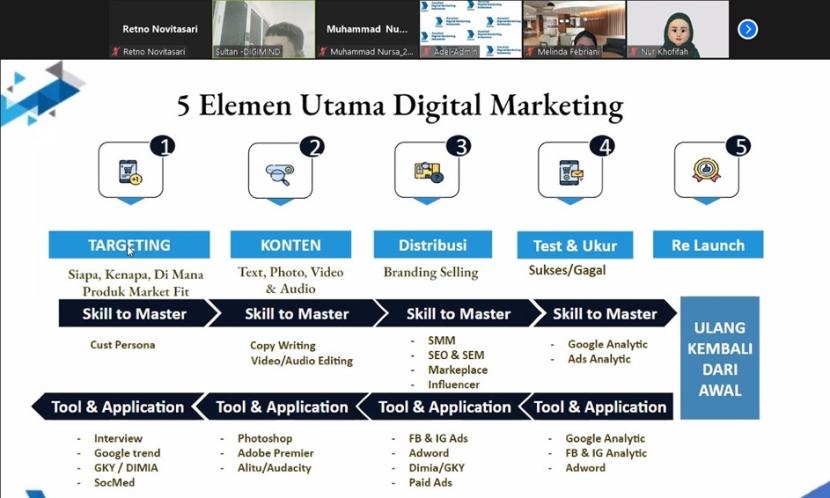 Mahasiswa program studi (prodi) Bisnis Digital Universitas Nusa Mandiri (UNM) melaksanakan sertifikasi Digital Marketing yang diselenggarakan oleh Lembaga Sertifikasi Profesi Digital Marketing (LSP Digima).