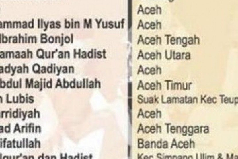 Maraknya aliran sesat di Aceh terlihat dalam daftar yang diterbitkan Pemprov Aceh