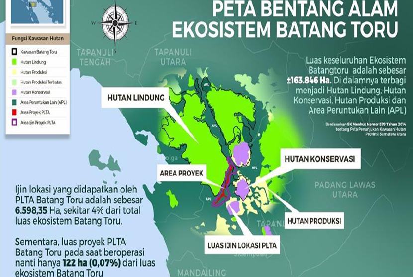 Materi PLTA Batang Toru 28 Februari 2019 