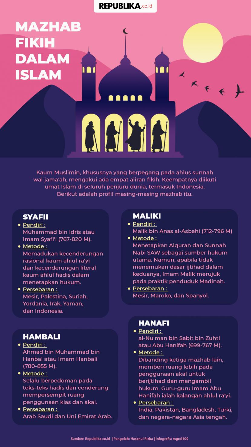 mazhab-fikih-dalam-islam-republika-online