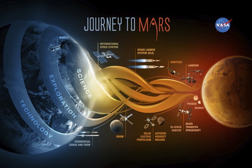 NASA menunjukkan Journey NASA'S to Mars