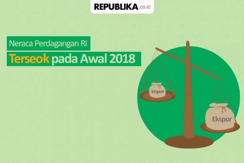 Neraca perdagangan RI terseok di awal tahun