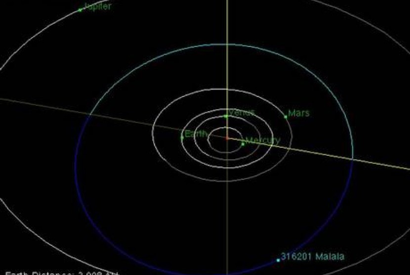 orbit asteroid Malala