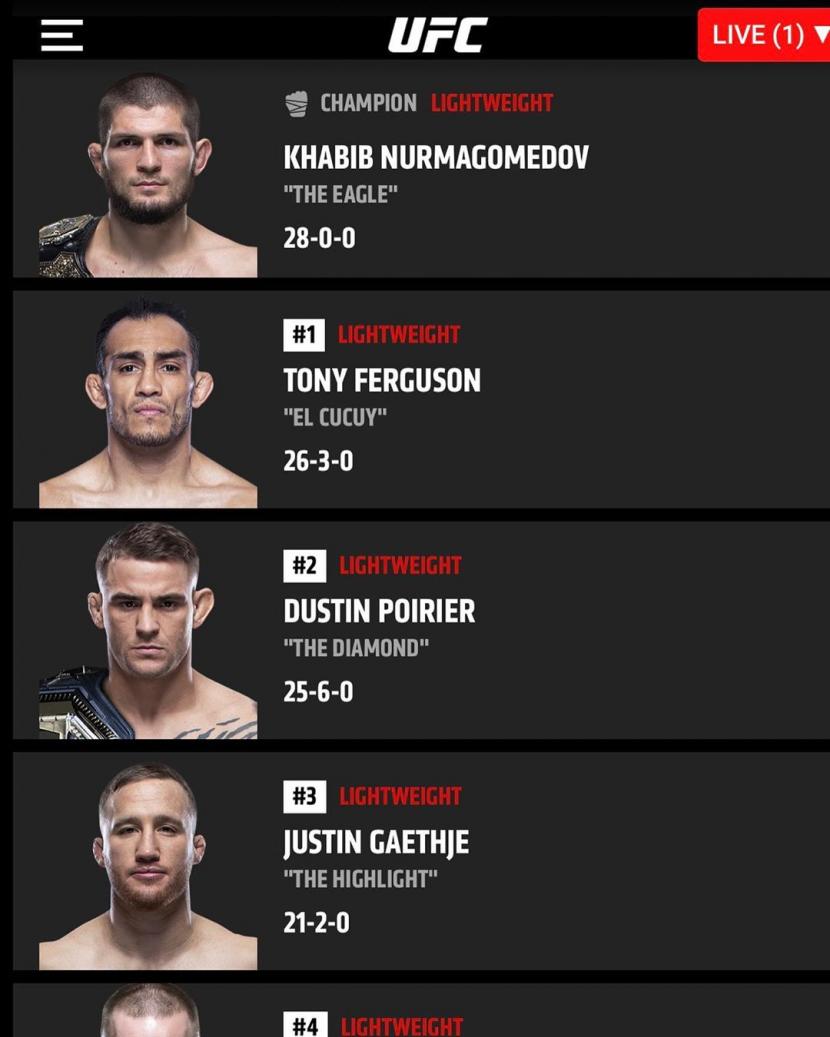 Pada awal Januari 2020, Justin Gaethje pernah menduduki peringkat keempat daftar petarung UFC di kelas ringan.