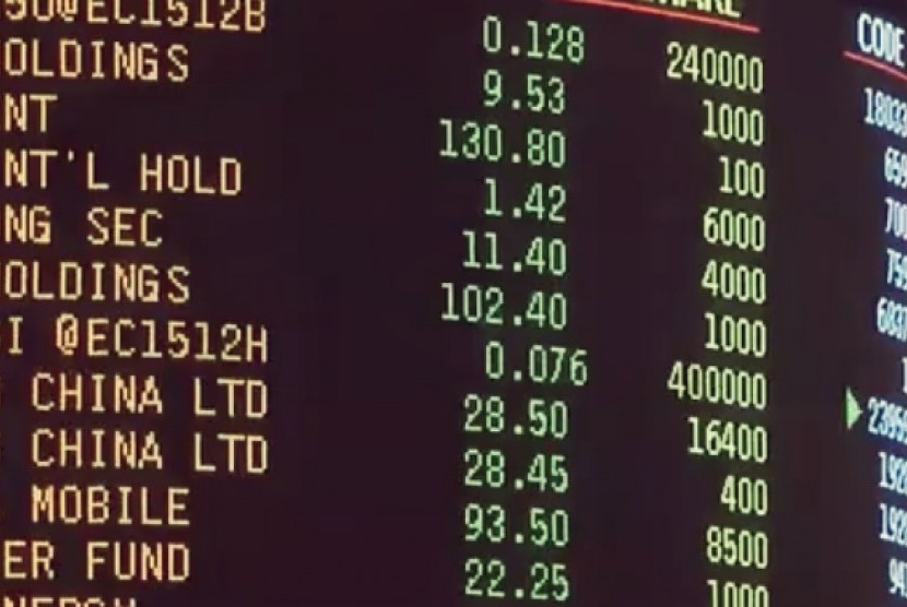 Papan LED indeks saham di Cina