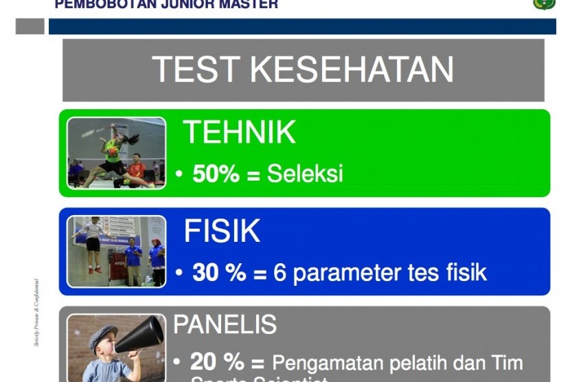 Parameter fisik atlet bulu tangkis nasional.