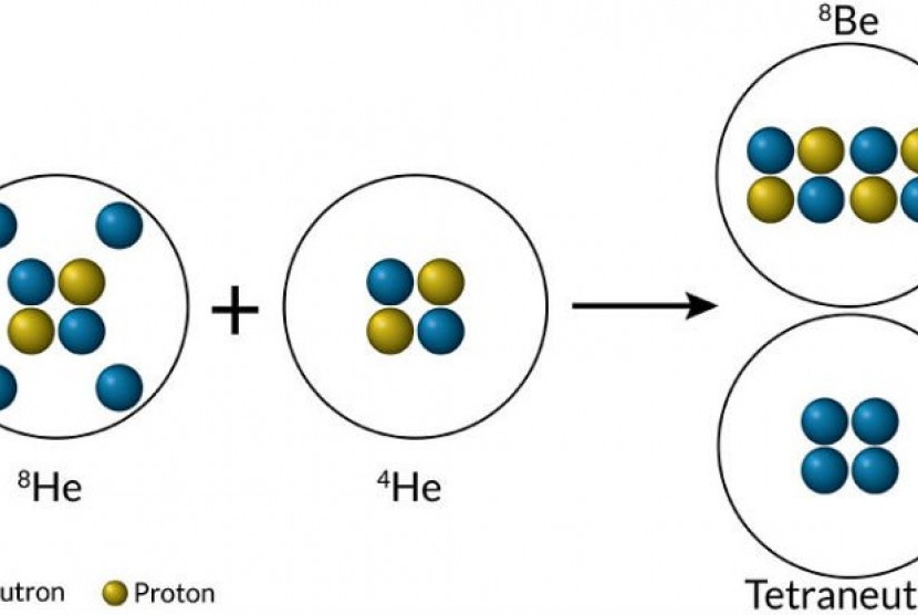 partikel tetraneutron 