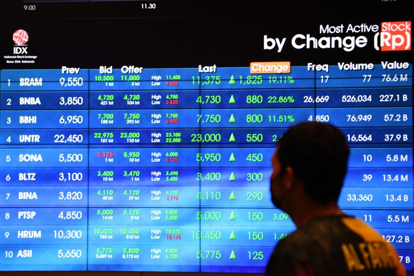 Pegawai melintas di dekat monitor pergerakan indeks harga saham di Bursa Efek Indonesia, Jakarta, beberapa waktu lalu. Tunggu kepastian tapering, IHSG bergerak terbatas.