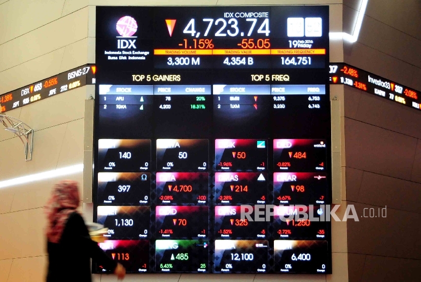 Pekerja melintas di dekat monitoir perkembangan Indeks Harga Saham Gabungan (IHSG) di Bursa Efek Jakarta (BEJ) Jakarta, Jumat (19/2). 