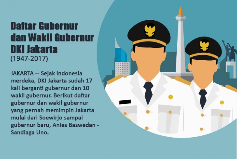 Pelantikan Anies Baswedan dan Sandiaga Uno sebagai gubernur dan wakil gubernur DKI Jakarta.