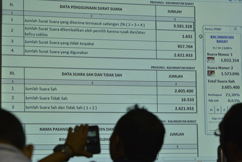 Pemantau pemilu mengikuti Rapat Pleno Terbuka Rekapitulasi Hasil Penghitungan Perolehan Suara Peserta Pemilu Presiden dan Wakil Presiden Tahun 2014 melalui layar monitor yang tersedia di Gedung KPU, Jakarta, Ahad (20/7). 