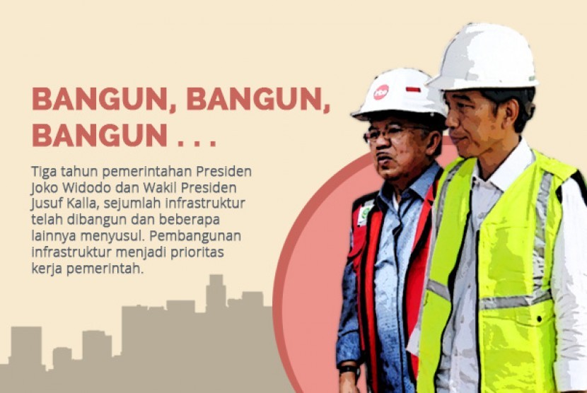 Pembangunan di era Jokowi-JK