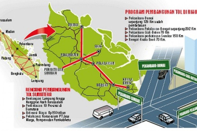 Pembangunan jalan tol lintas Sumatra.