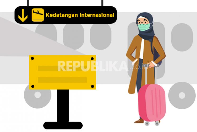 Pembatasan Kedatangan Internasional ke Indonesia