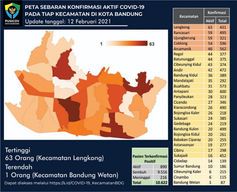 Pembatasan Sosial Berskala Mikro (PSBM) di Kelurahan Dago, Kecamatan Coblong sudah berjalan di beberapa rukun warga (RW) pasca kasus aktif melonjak signifikan. Namun, pengusulan pemberlakuan PSBM ke tingkat satgas Kota Bandung masih dalam proses pengumpulan berkas dan administrasi.