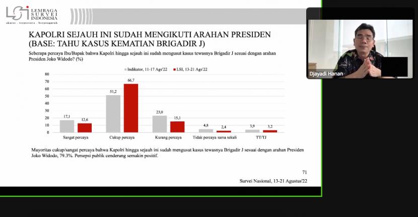 peneliti LSI, Djayadi Hanan, saat memaparkan hasil survei Penilaian Publik atas Masalah Hukum dan Kinerja Lembaga Penegak Hukum, Rabu (31/8/2022).