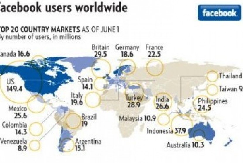 Pengguna Facebook di berbagai negara